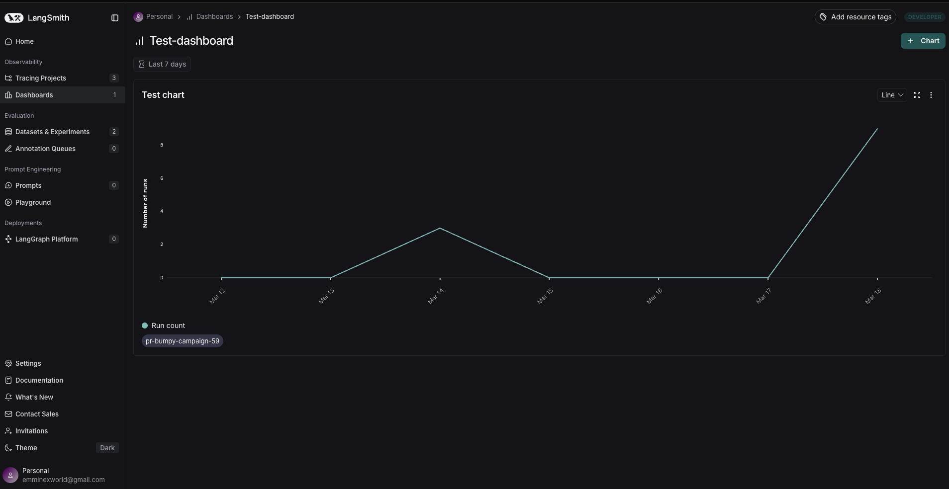 LangSmith Dashboard Image